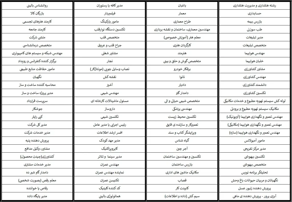 لیست مشاغل استرالیا