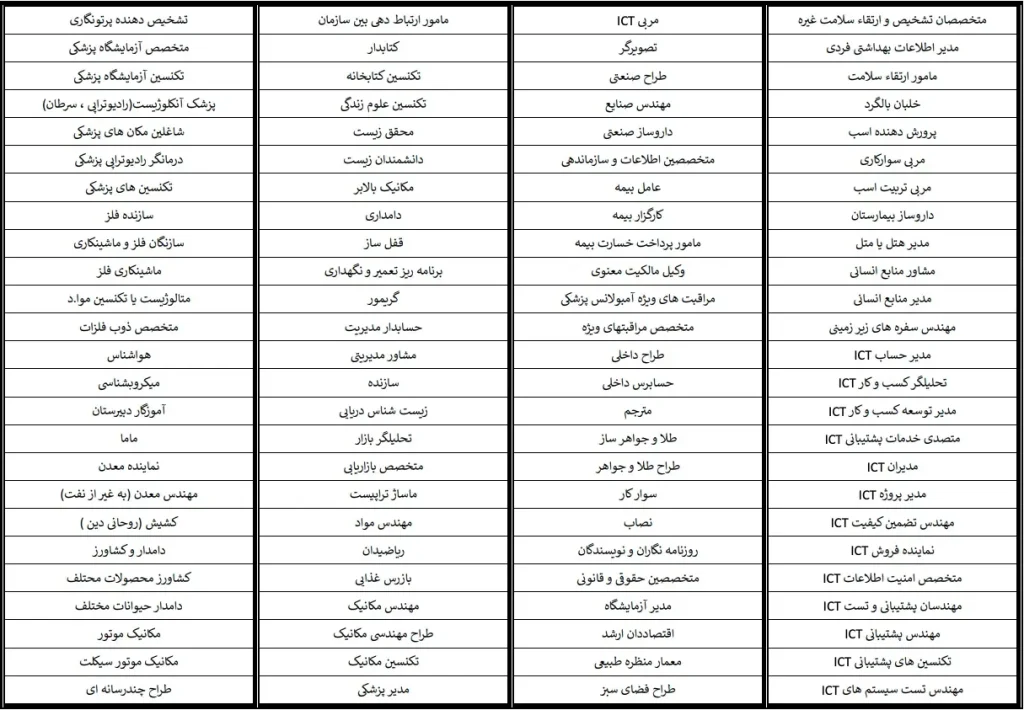 شغل های کشور استرالیا
