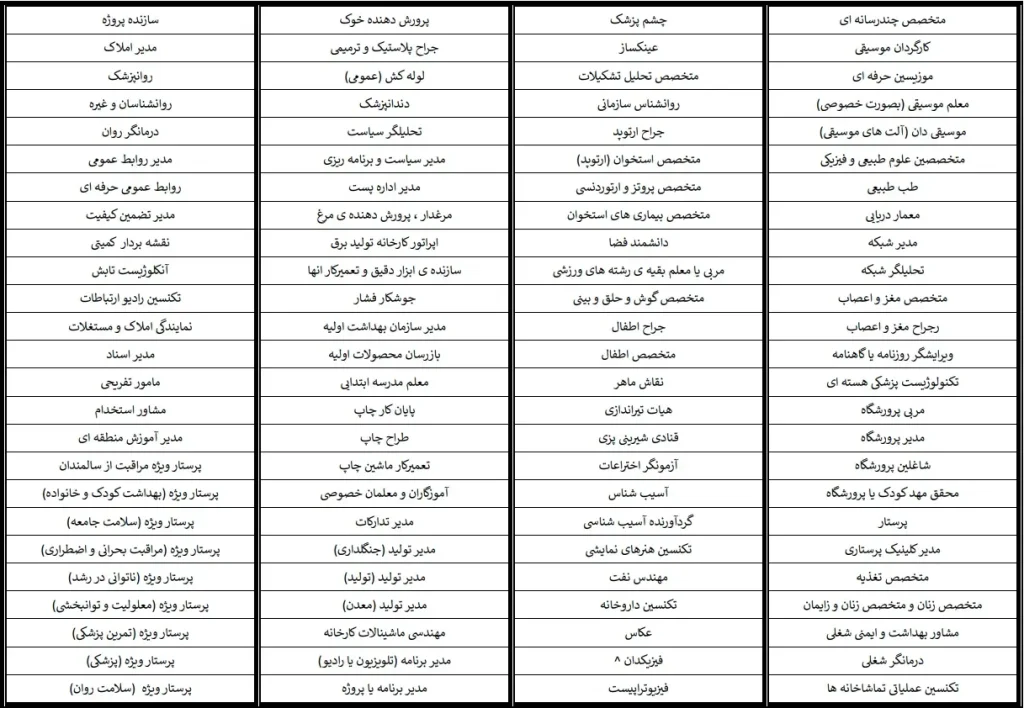 مشاغل مورد نیاز در استرالیا