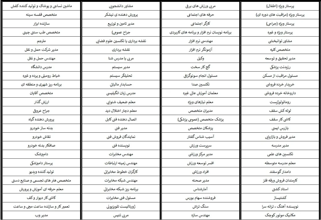 لیست شغل های استرالیا