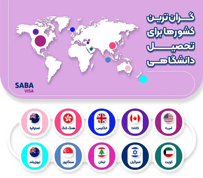 گران ترین کشورها برای تحصیل دانشگاهی