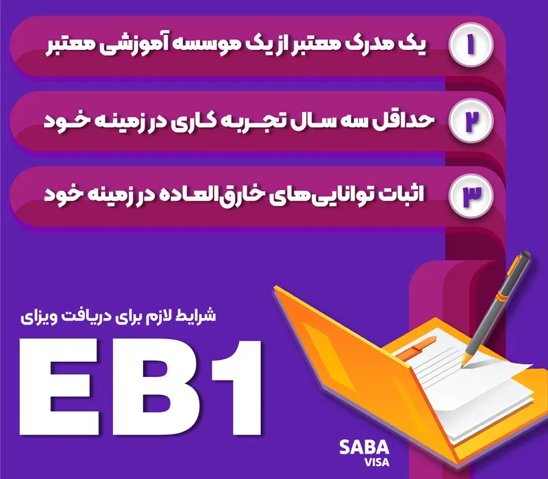 شرایط لازم برای دریافت ویزای EB1
