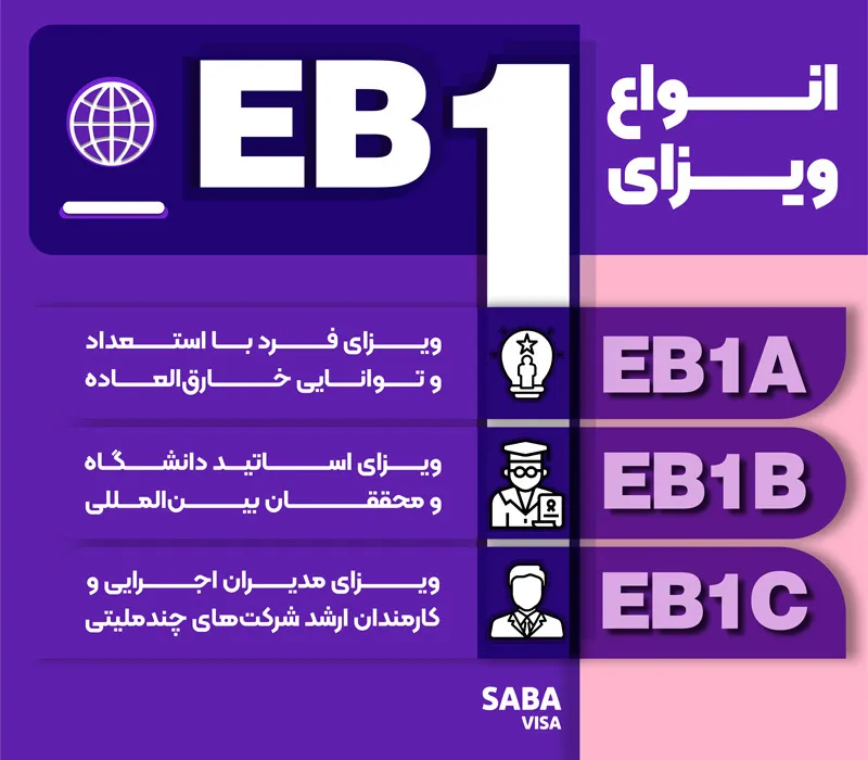 انواع ویزای EB1